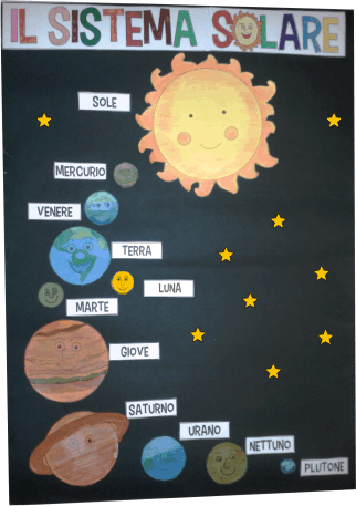 cartellone sistema solare
